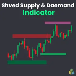 Technical Indicator